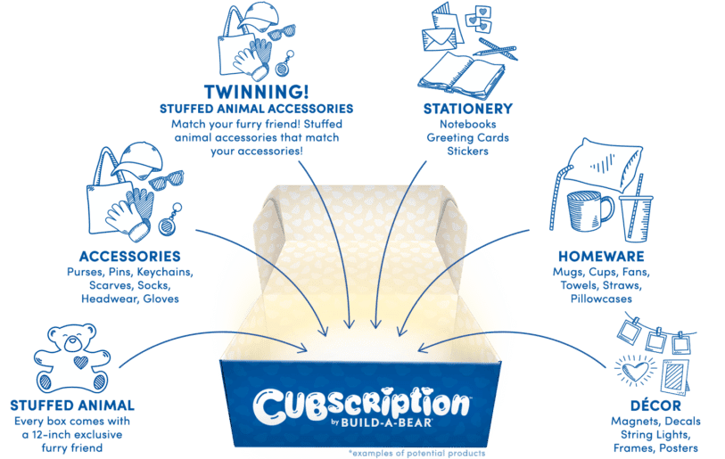 Cubscription Build A Bear Subscription Box