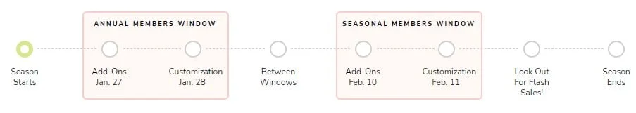 fabfitfun spring 2022 schedule